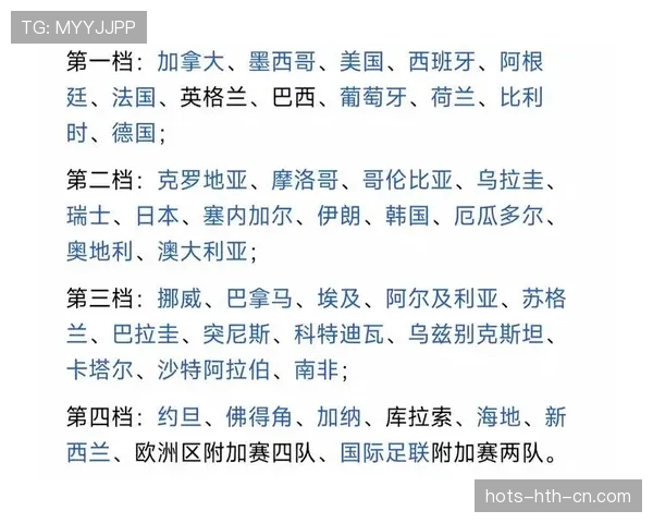 2026世界杯48支球队如何分组 小组赛晋级规则详解