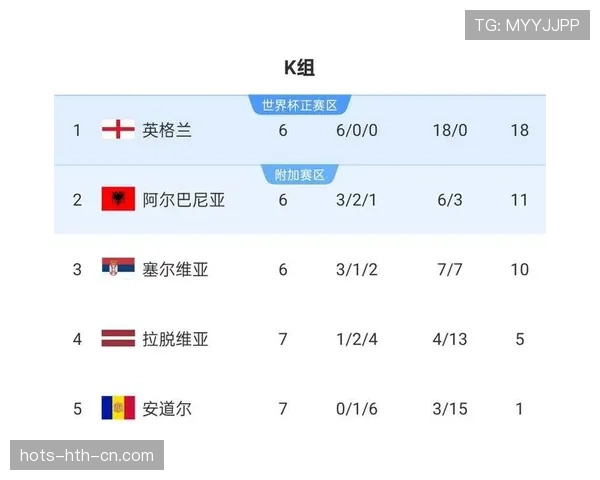 2026世界杯官方晋级标准规则