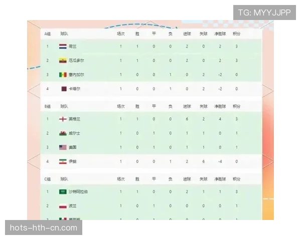 2026世界杯哪些种子队存在淘汰风险