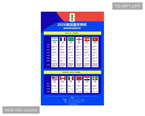 2026世界杯淘汰赛黑马潜力排行榜