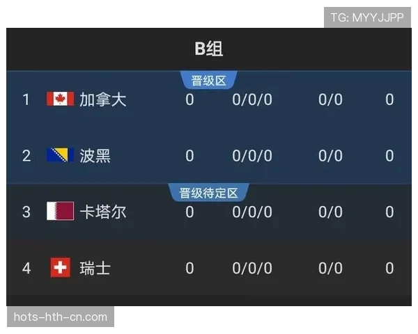世界杯B组最终出线名单预测